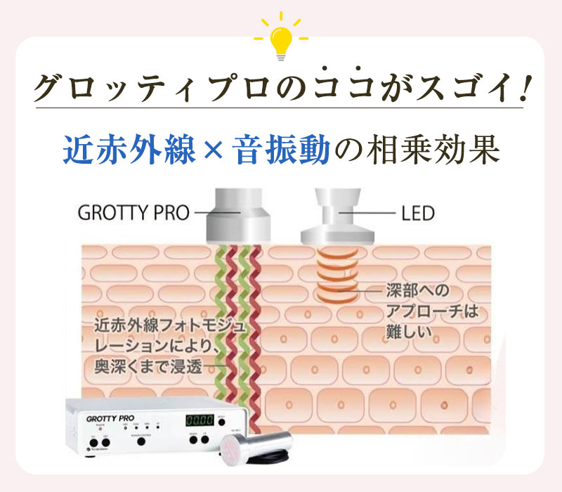 ココがスゴイ