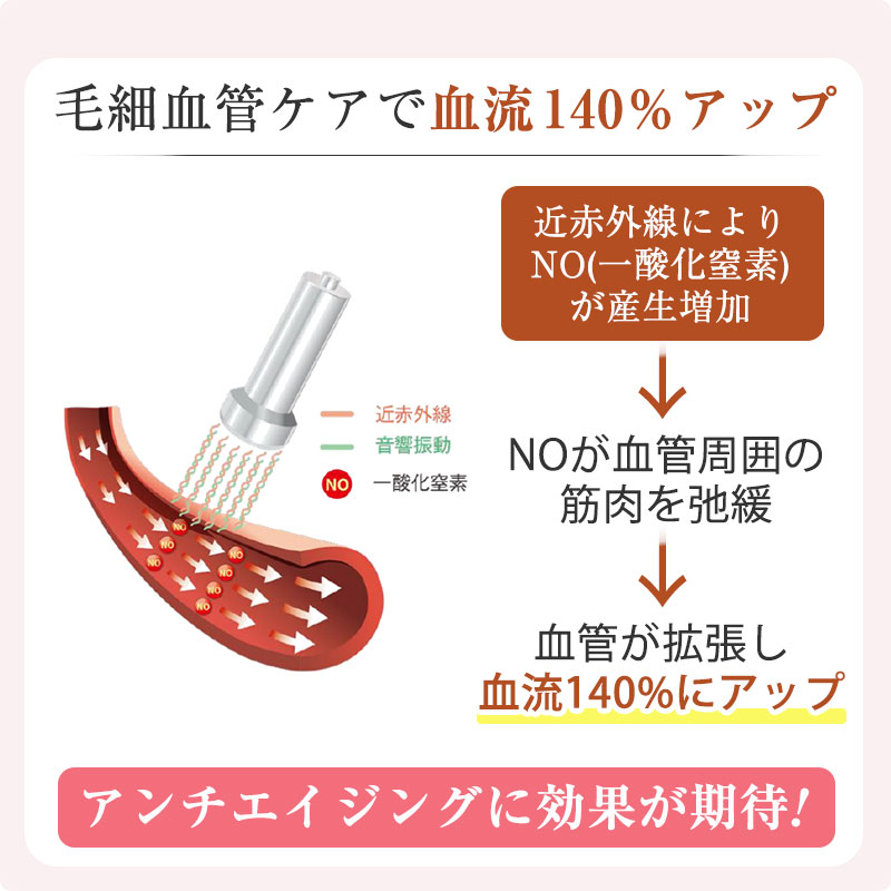 アンチエイジングに効果が期待